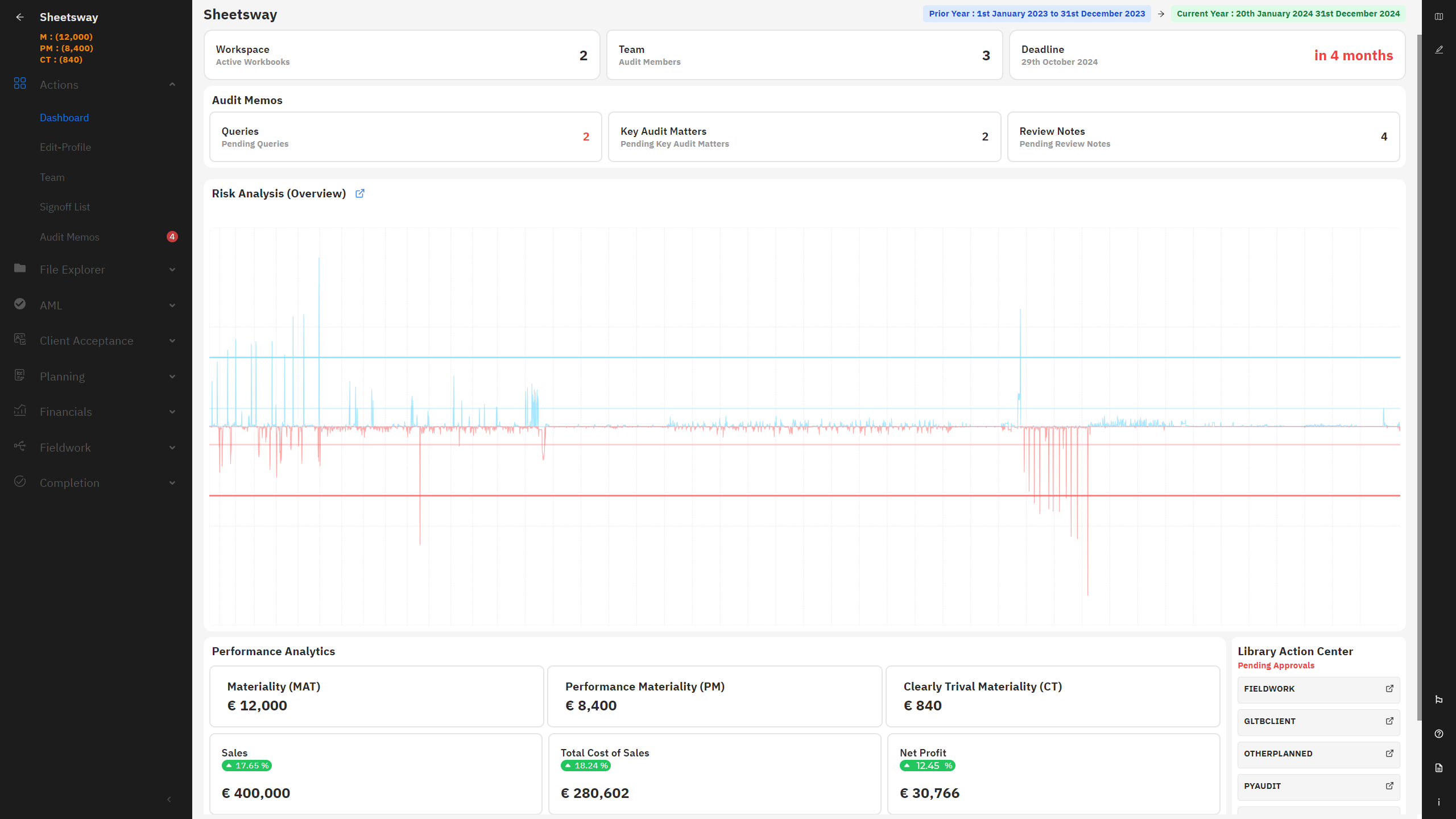 sheetsway audit dashboard metrics